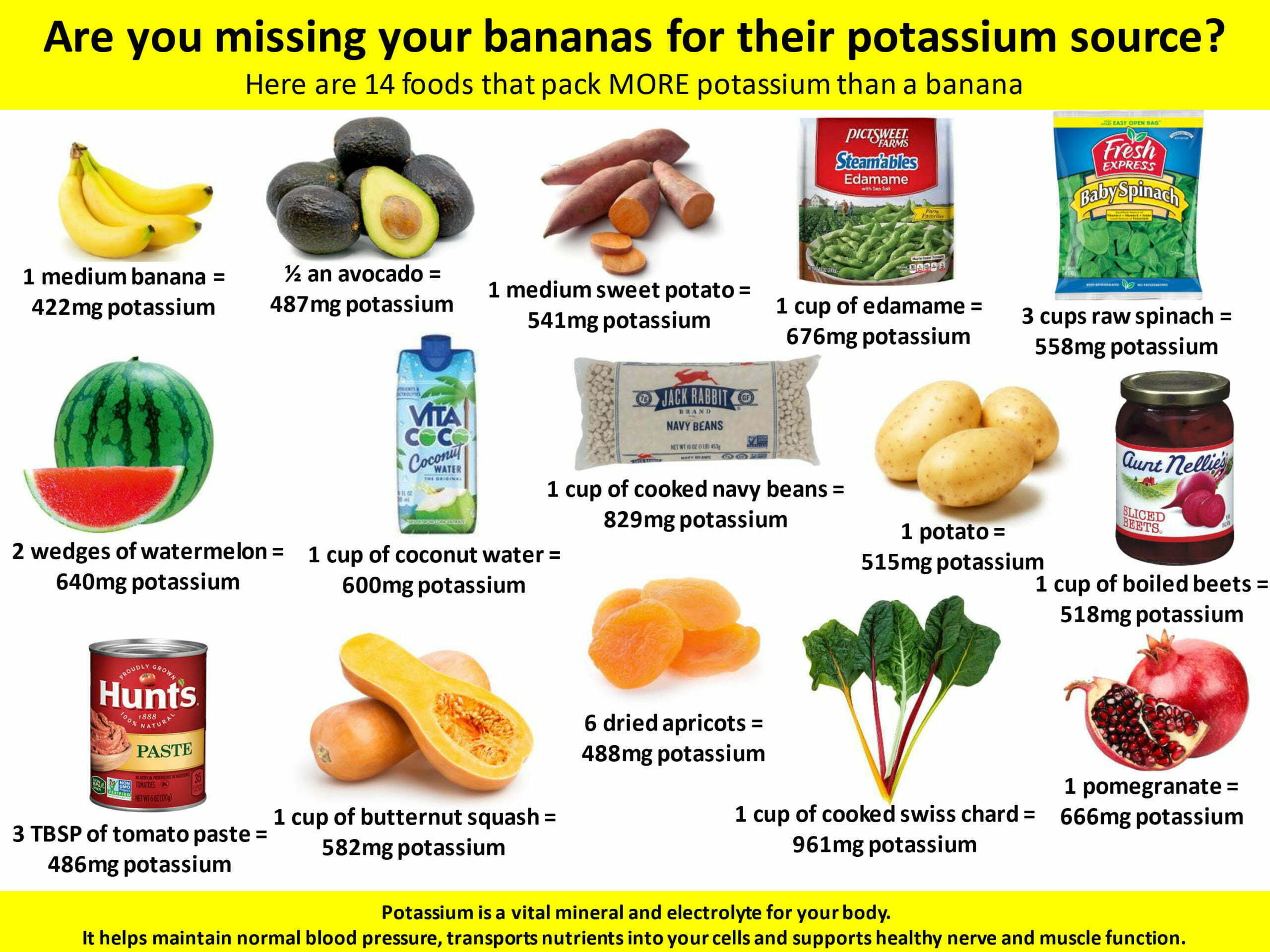 Are You Missing Bananas Here Are 14 Other Foods That Pack More 